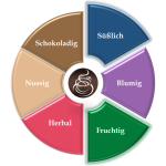 kolumbien-excelso-sugar-cane-decaf-aromarad