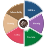 kolumbien-excelso-sugar-cane-decaf-aromarad kolumbien-excelso-sugar-cane-decaf-aromarad
