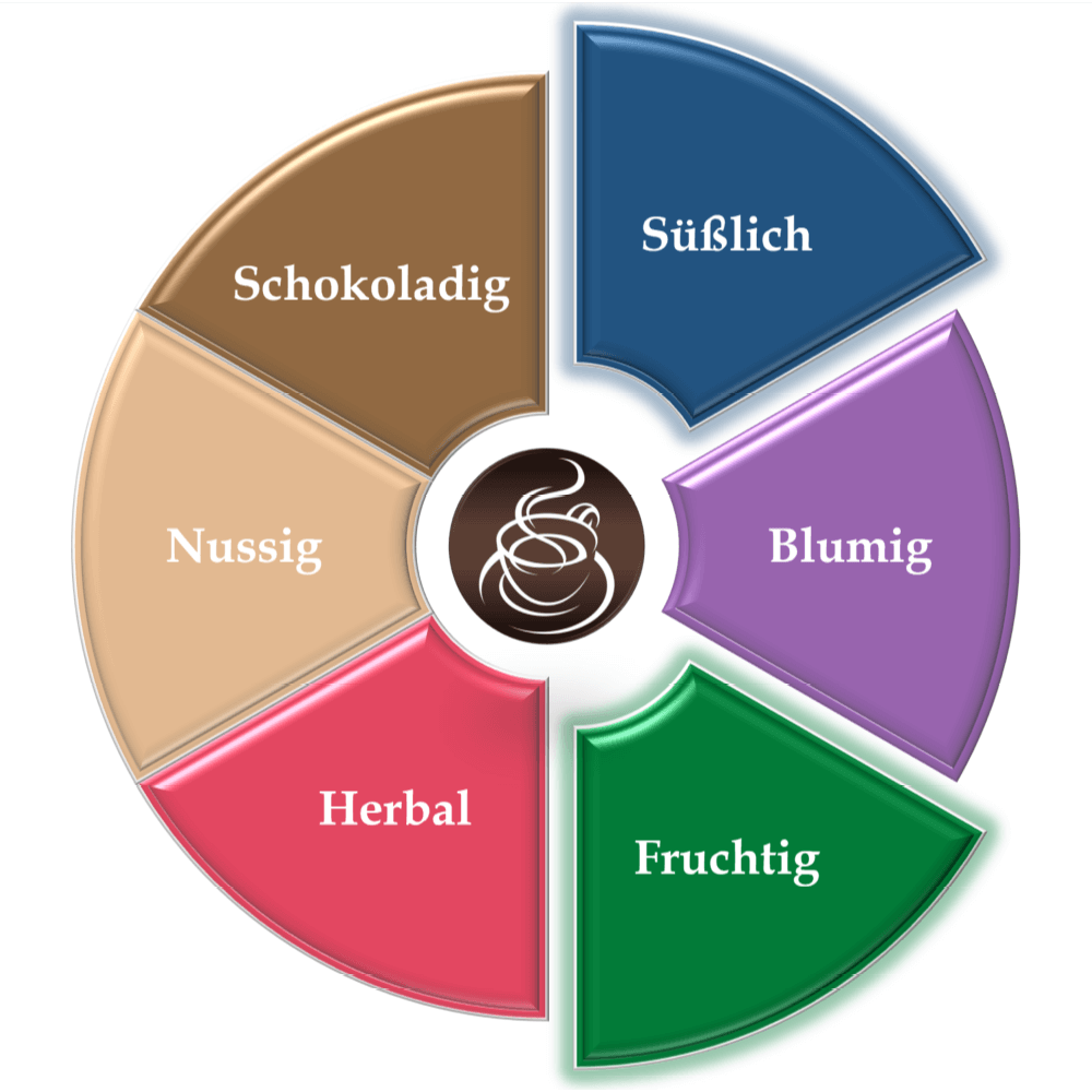 kolumbien-excelso-sugar-cane-decaf-aromarad kolumbien-excelso-sugar-cane-decaf-aromarad